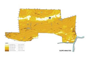 Slope Analysis