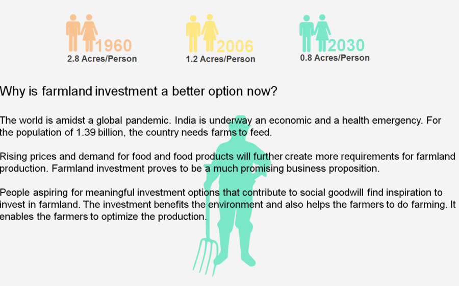 Why farmland investment better